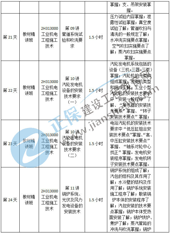 機(jī)電預(yù)習(xí)計劃-5