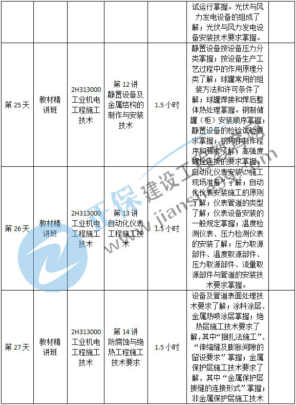 機(jī)電預(yù)習(xí)計劃-6