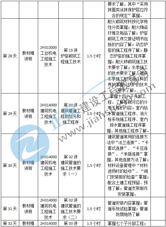 機(jī)電預(yù)習(xí)計劃-7