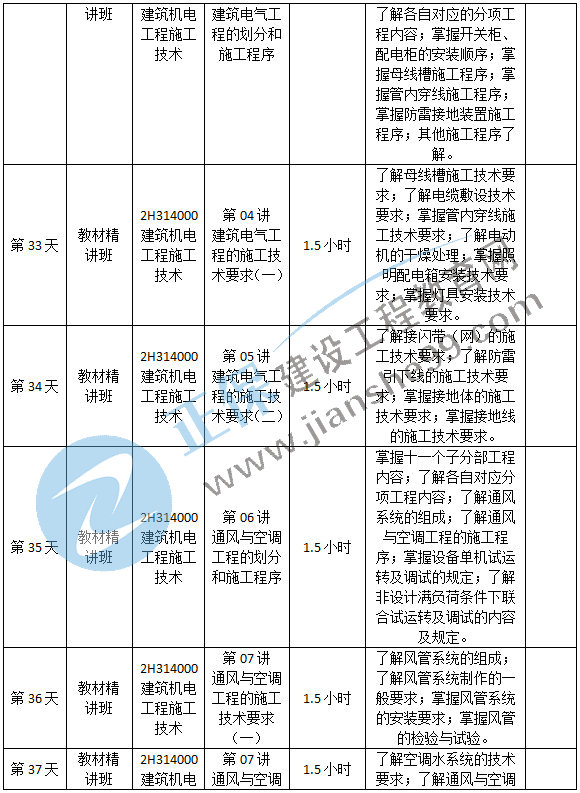 機(jī)電預(yù)習(xí)計劃-8