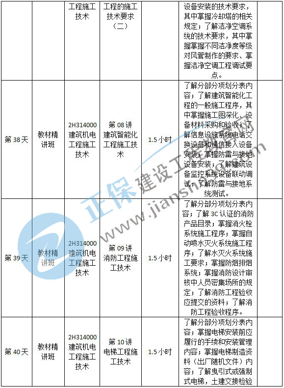 機(jī)電預(yù)習(xí)計劃-9