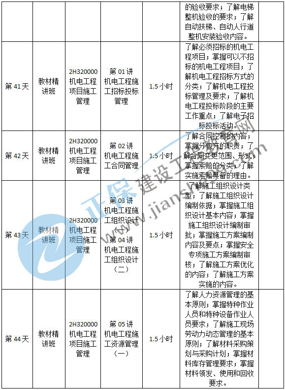 機(jī)電預(yù)習(xí)計劃-10