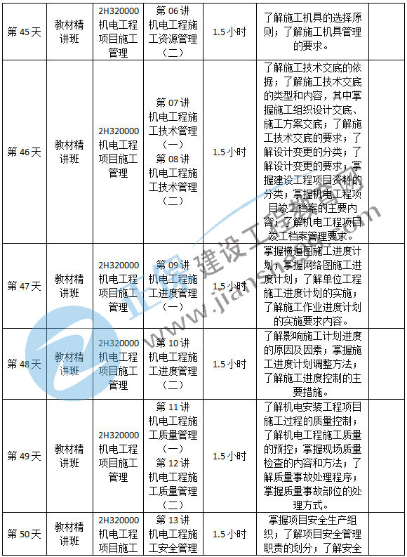 機(jī)電預(yù)習(xí)計劃-11