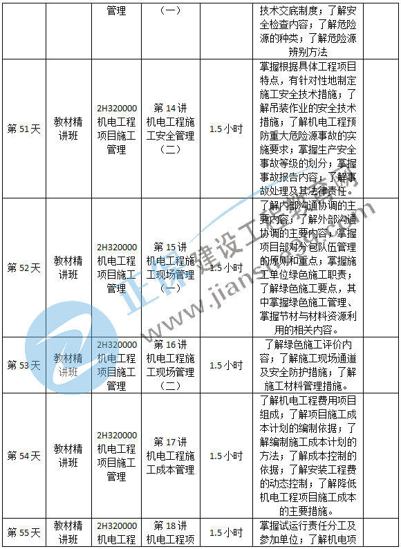 機(jī)電預(yù)習(xí)計劃-12