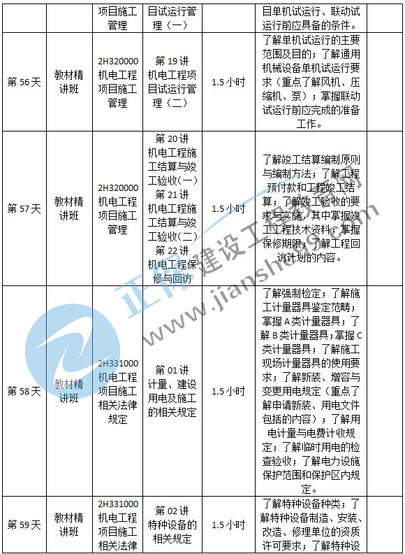 機(jī)電預(yù)習(xí)計劃-13