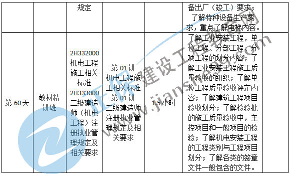 機(jī)電預(yù)習(xí)計劃-14