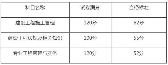 寧夏二建合格標準