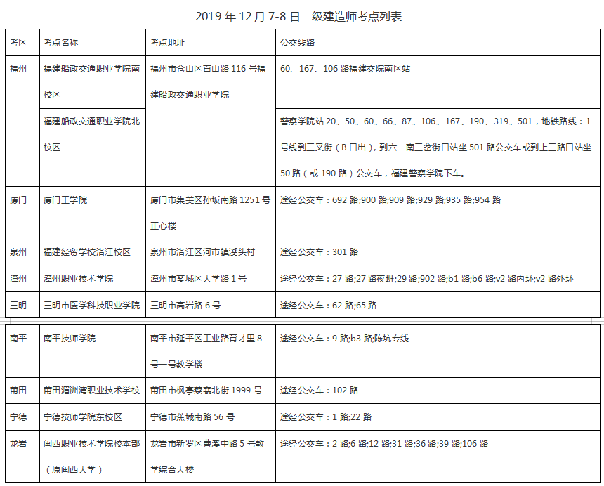 福建二建考點(diǎn)