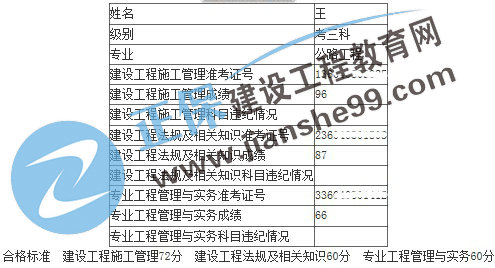 王同學(xué)2019二建成績(jī)單