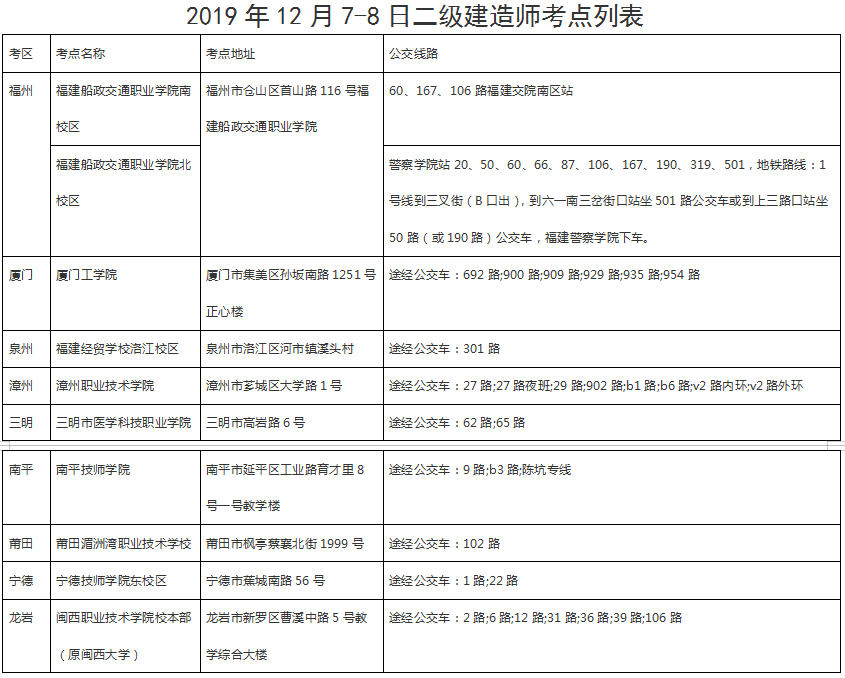 福建二建考點1