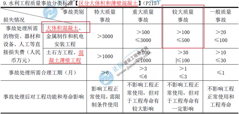 建設(shè)工程教育網(wǎng)二級建造師考試