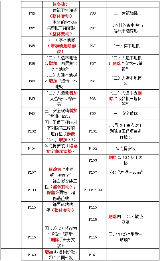 二級(jí)建造師教材變動(dòng)建筑技術(shù)2