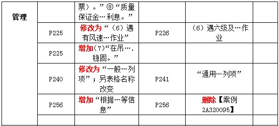 二級建造師教材變動建筑管理