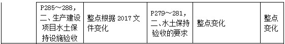 二級建造師教材變動(dòng)水利水電工程項(xiàng)目施工管理2