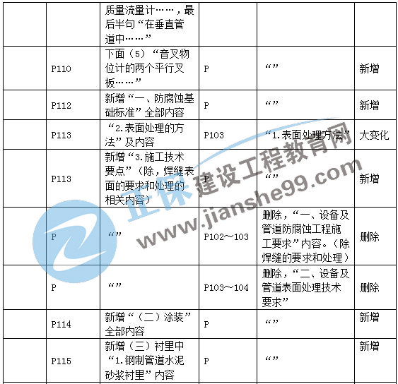 二建機電教材變動工業(yè)機電4