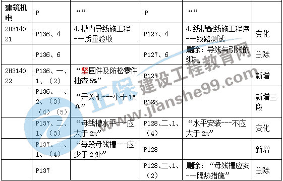 二建機電教材變動建筑機電