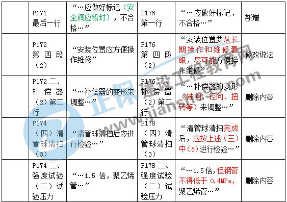 二建教材變動(dòng)市政城市管道工程3