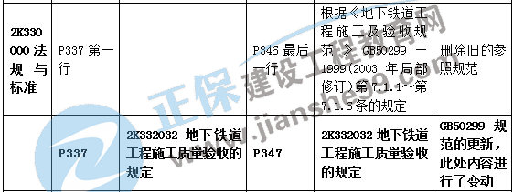 二建教材變動(dòng)市政法規(guī)與標(biāo)準(zhǔn)