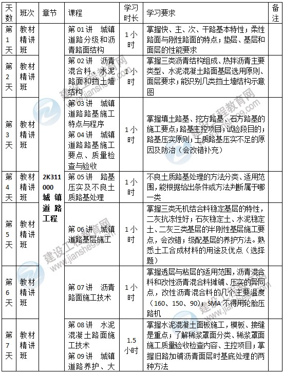 二級建造師市政預(yù)習(xí)計劃-1