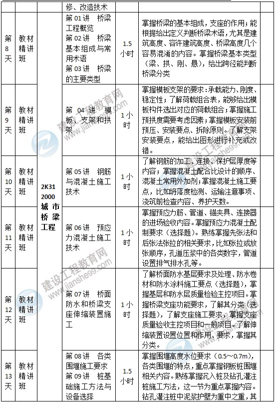 二級建造師市政預(yù)習(xí)計劃-2