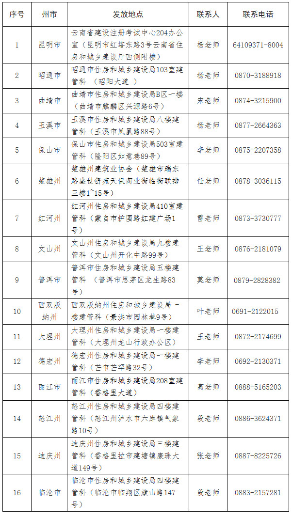 云南二建證書領取