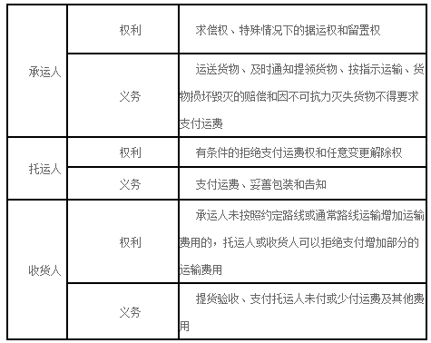 二建法規(guī)高頻考點1