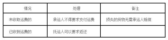 二建法規(guī)高頻考點2