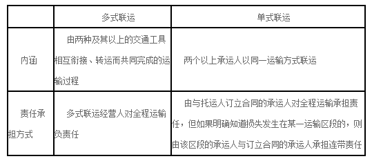 二建法規(guī)高頻考點3