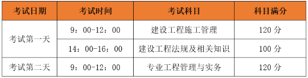 二級建造師考試科目