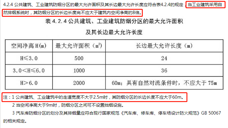 答疑內(nèi)容