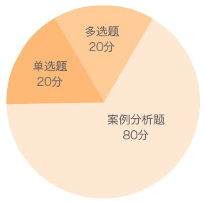 建筑工程管理與實務題型分值分布