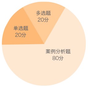 市政公用工程管理與實(shí)務(wù)題型分值分布