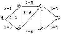 二建管理考點(diǎn)15