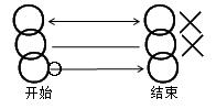 二建管理考點21