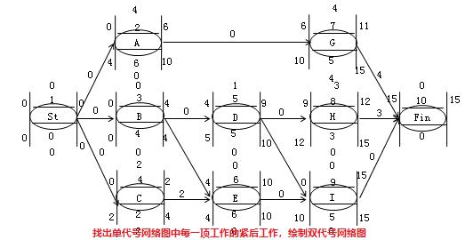 二建管理考點(diǎn)24