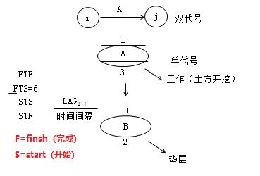 二建管理考點(diǎn)26