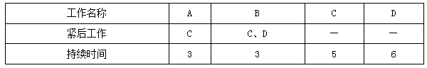 二建管理考點(diǎn)35