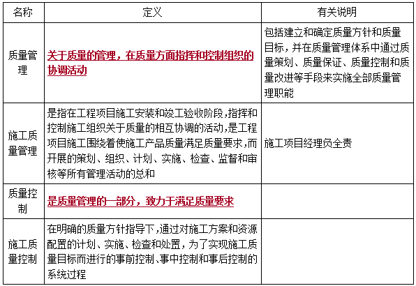 二建管理考點38