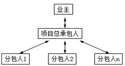 二建管理模擬題2