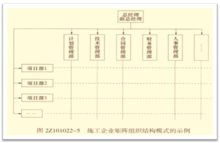 二建管理模擬題4