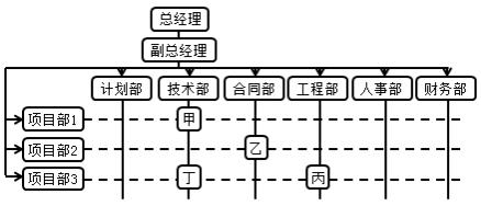 二建管理模擬題5