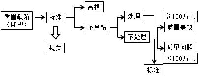 二建管理考點45