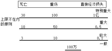 二建管理考點(diǎn)48