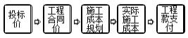 二建管理模擬題10