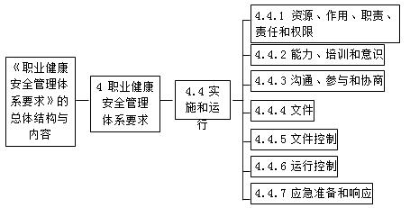 二建管理考點(diǎn)54