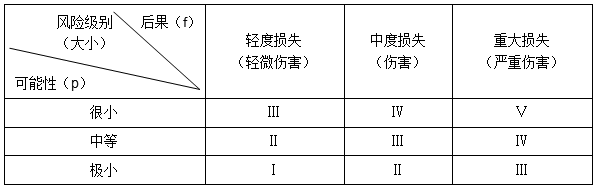 二建管理考點57