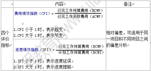 贏得值得法的四個評價指標