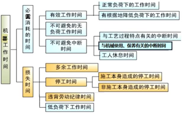 二建管理模擬題24