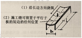 徐云博老師教你輕松學(xué)二建——編順口溜（附視頻講解）