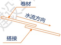 徐云博老師教你輕松學(xué)二建——講道理（附視頻講解）